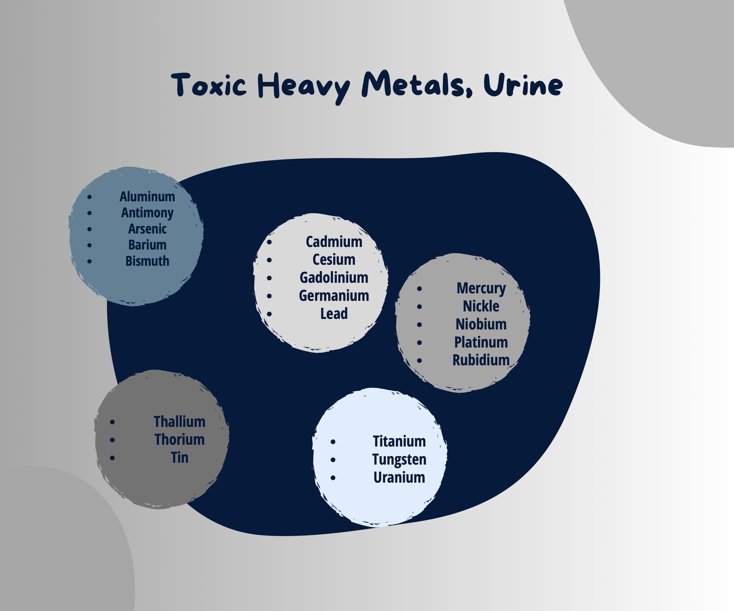 Toxic Heavy Metals, Urine