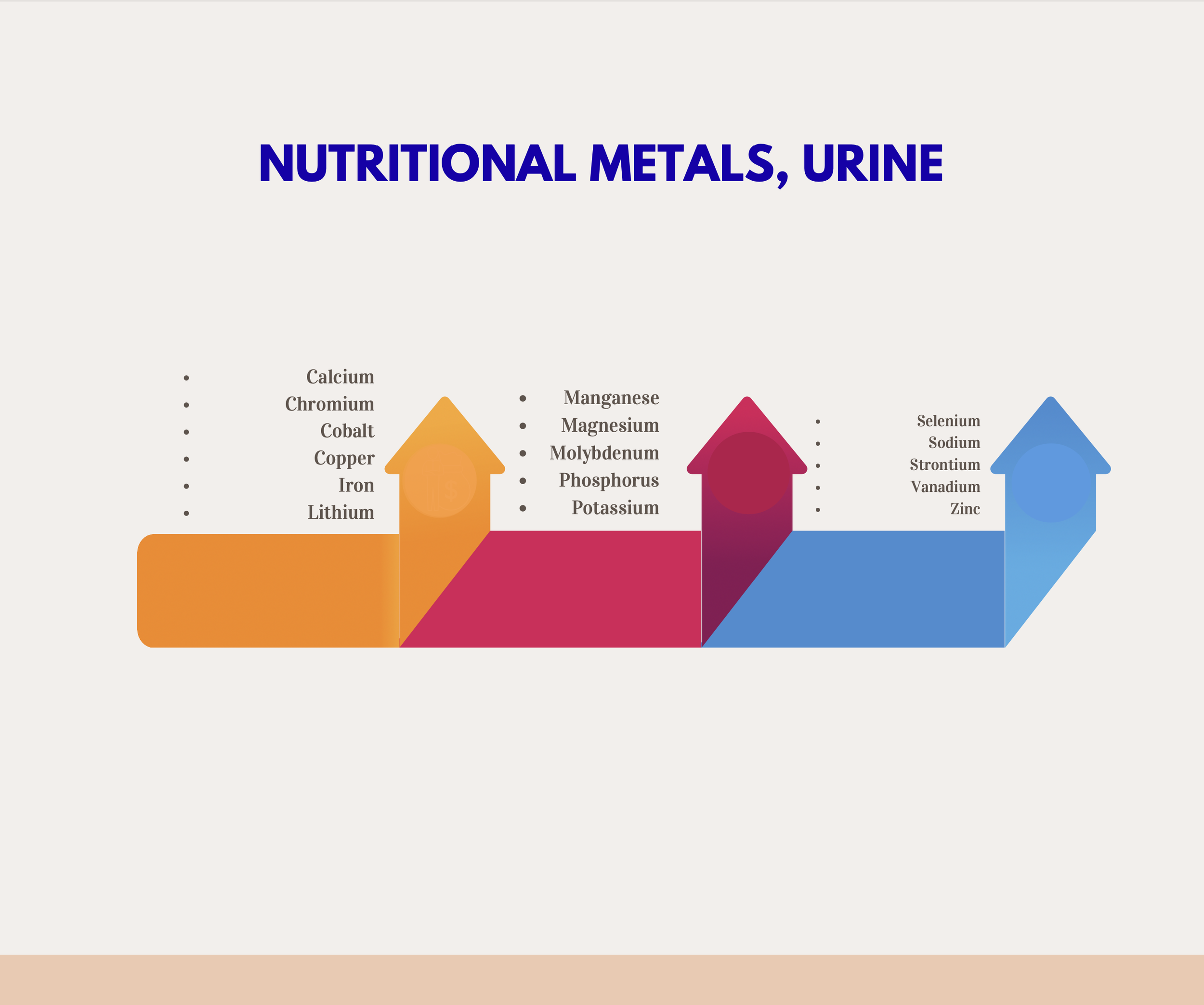 Nutritional Metals, Urine