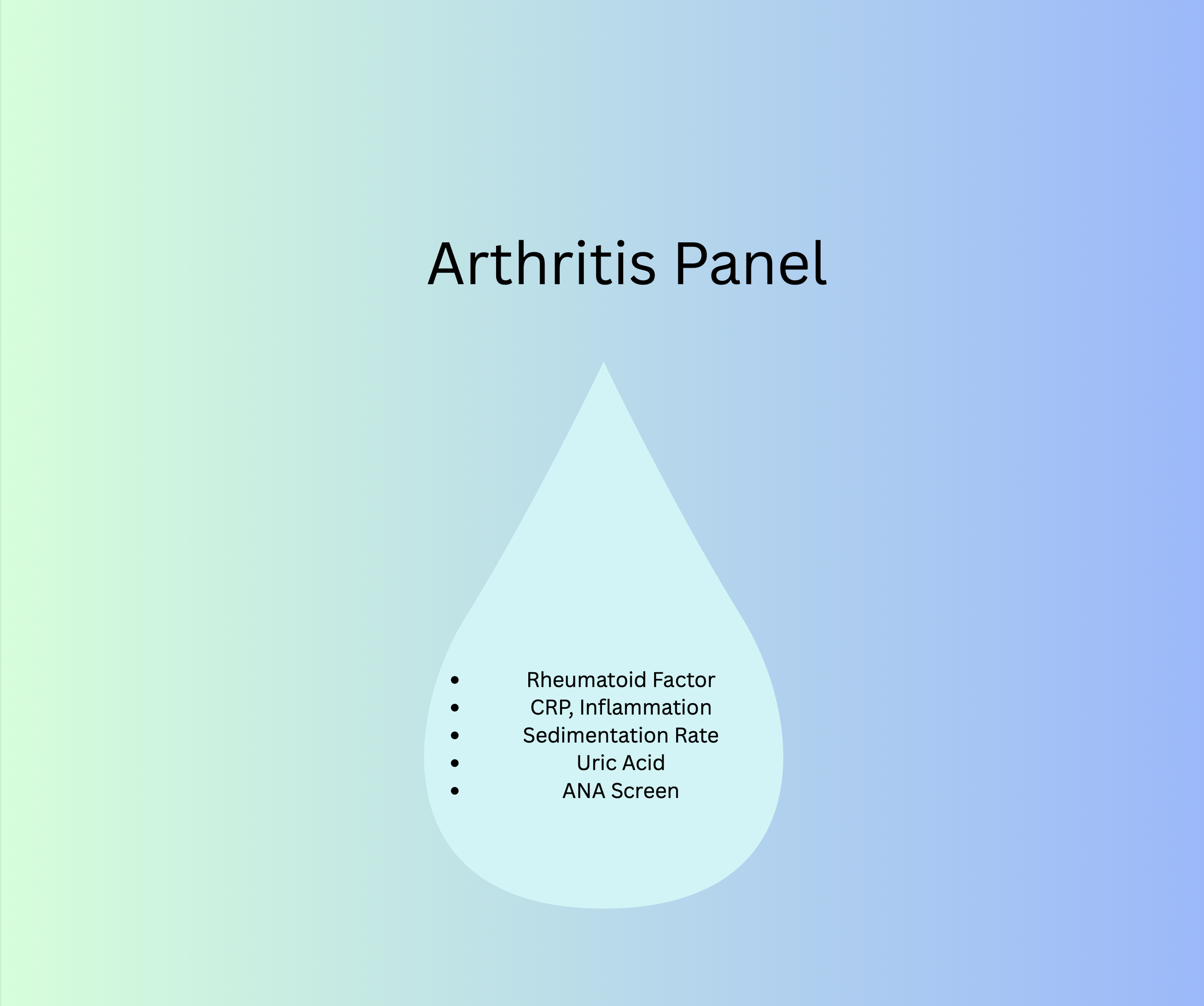 Arthritis Panel