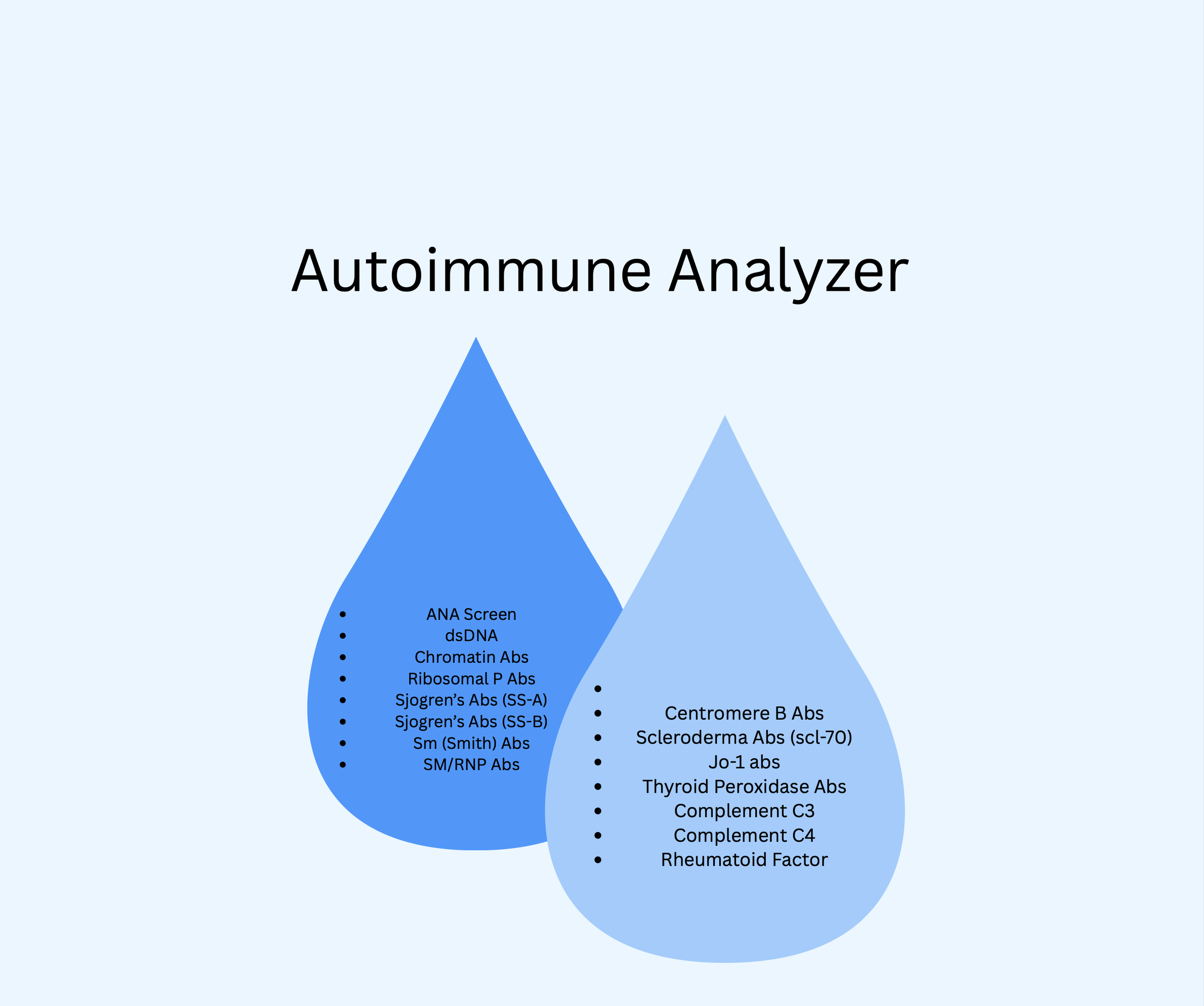 Autoimmune Analyzer