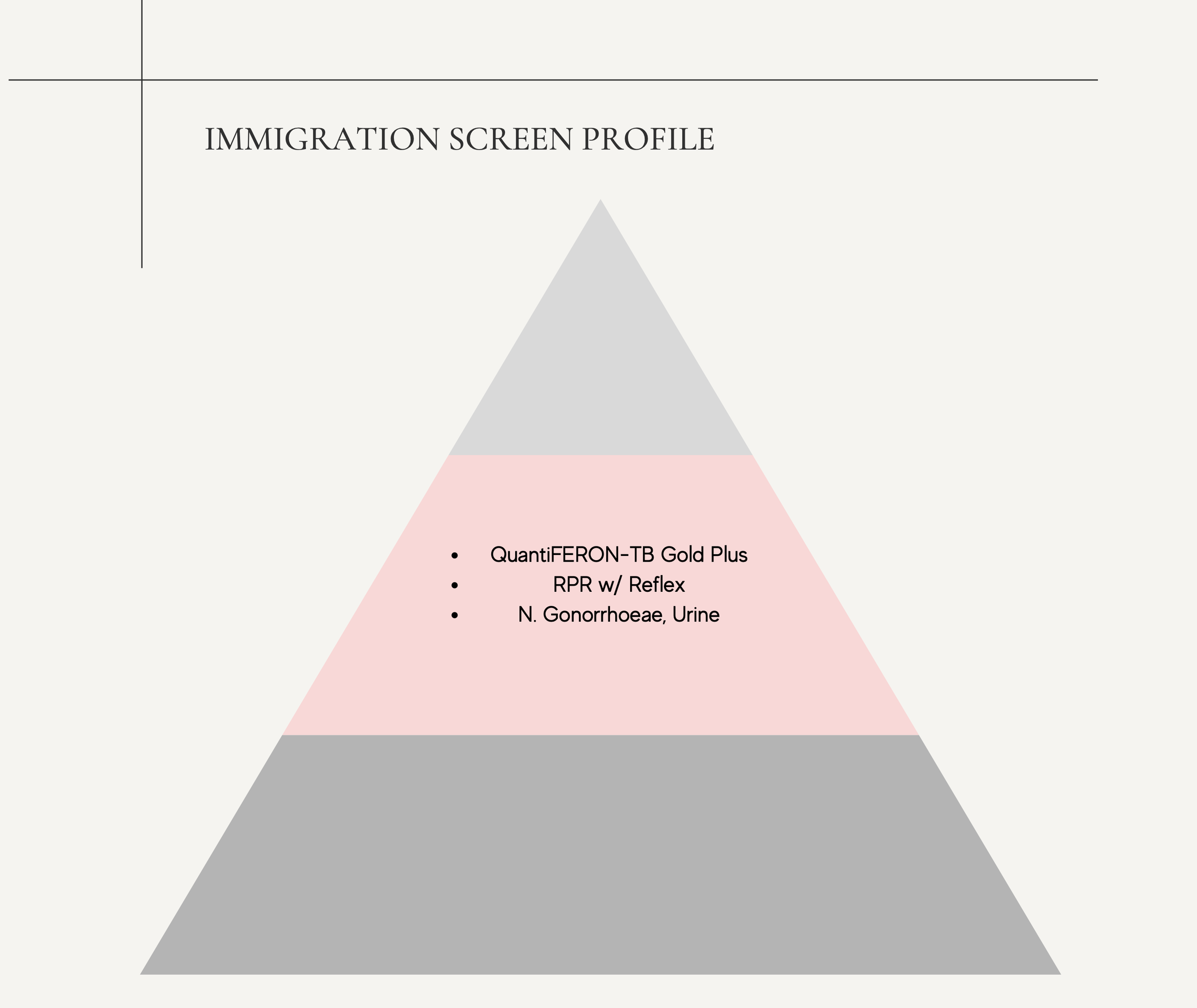 Immigration Screen Profile