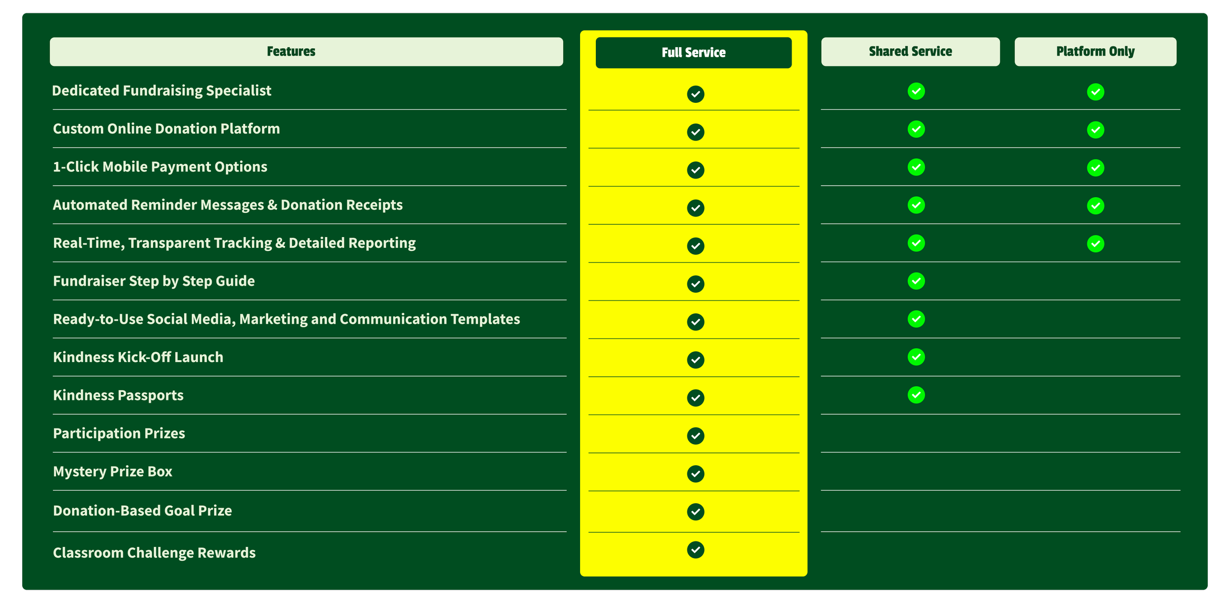 Comparison chart of features for fundraising service plans: Full Service, Shared Service, Platform Only. Features include fundraising specialist, online donation platform, mobile payment options, automated messages, real-time tracking, step-by-step guide, templates, launch packages, participation prizes, mystery box, donation goals, and classroom rewards.