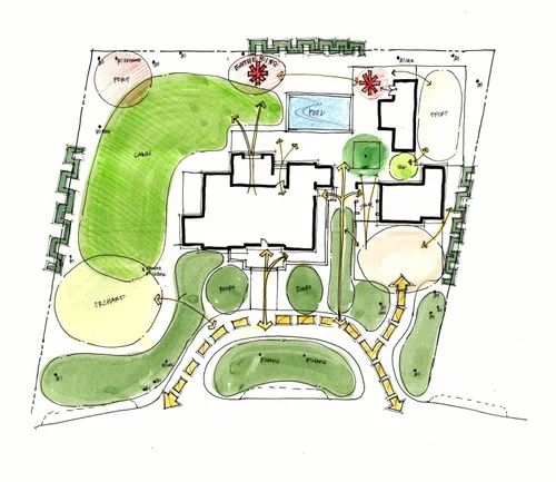 Landscape Documentation                + Plan Sets