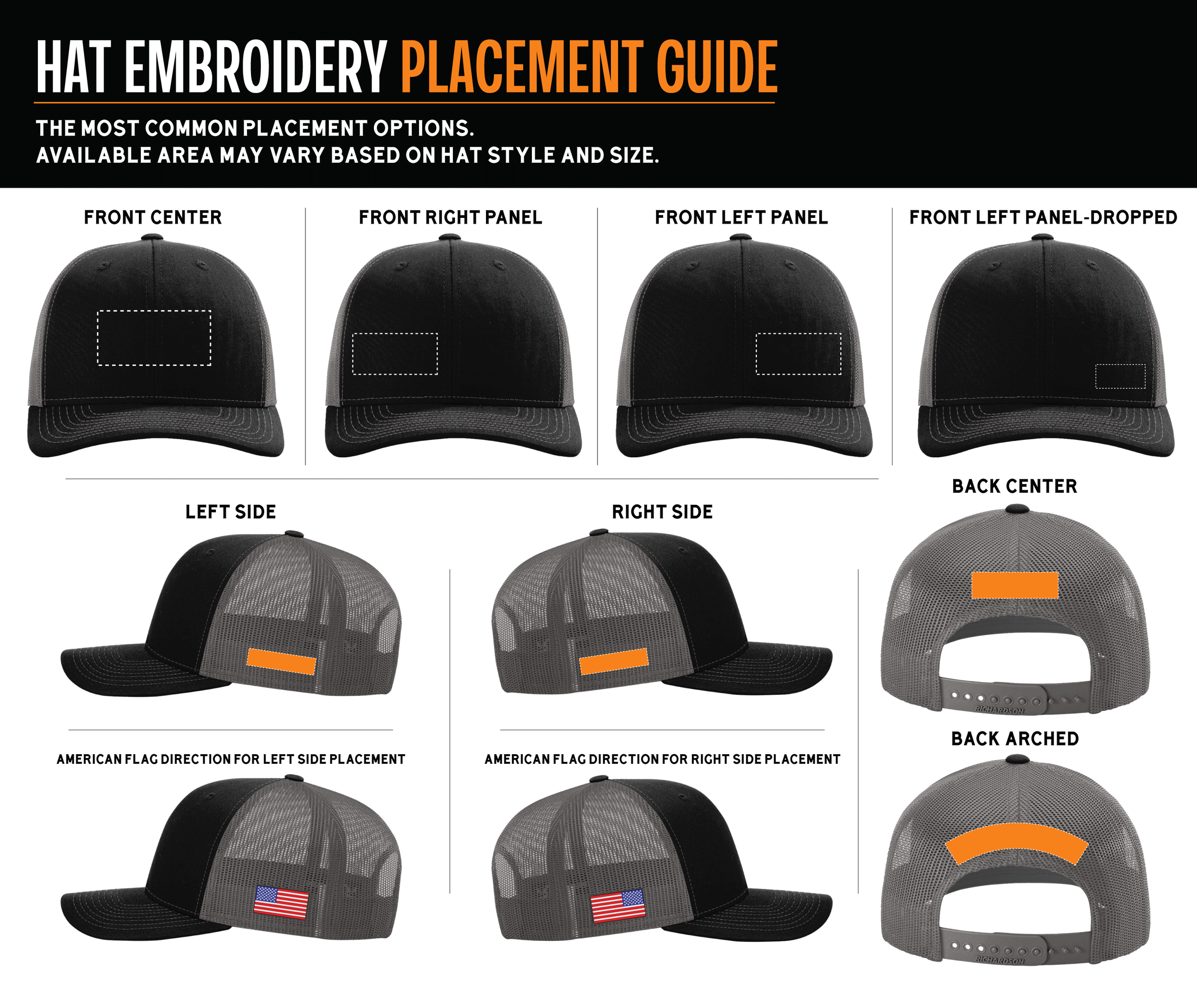 Guide showing different placement options for embroidery on a black baseball cap with gray mesh back. Options include front center, front right panel, front left panel, front left panel dropped, left side, right side, back center, and back arched, with respective American flag or logo embroidery.