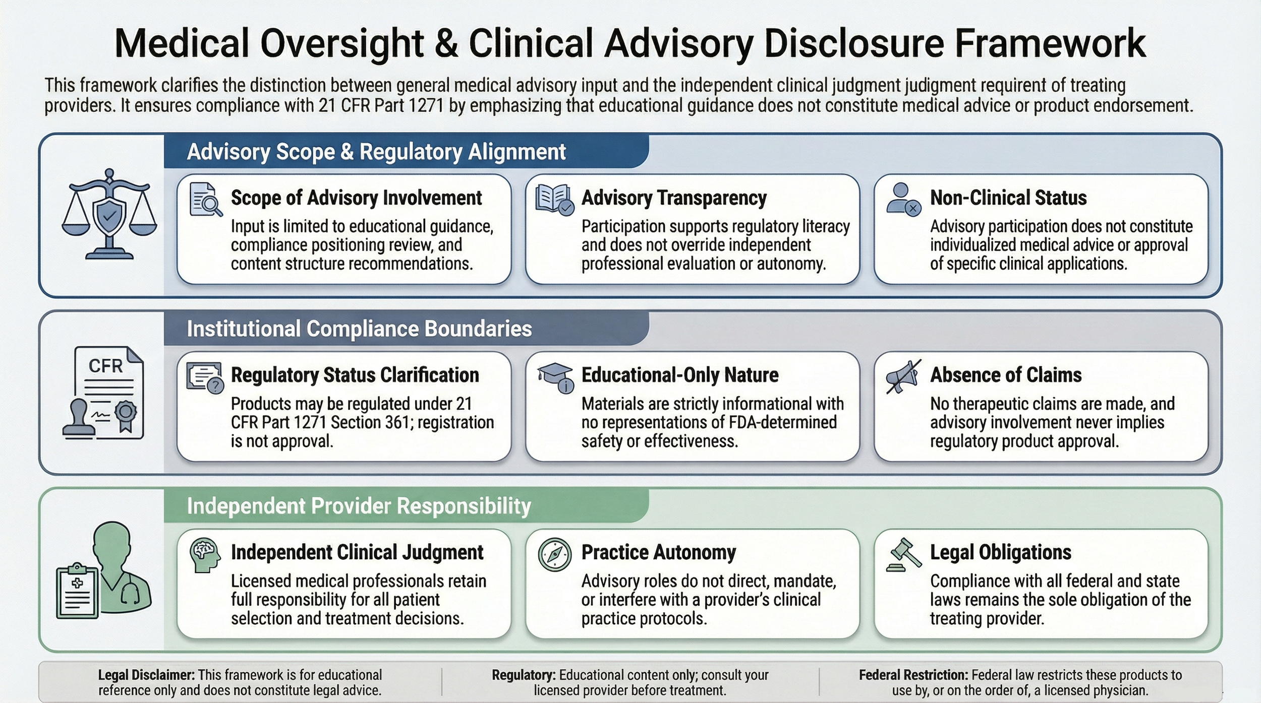 Medical Oversight and Clinical Advisory Disclosure Framework