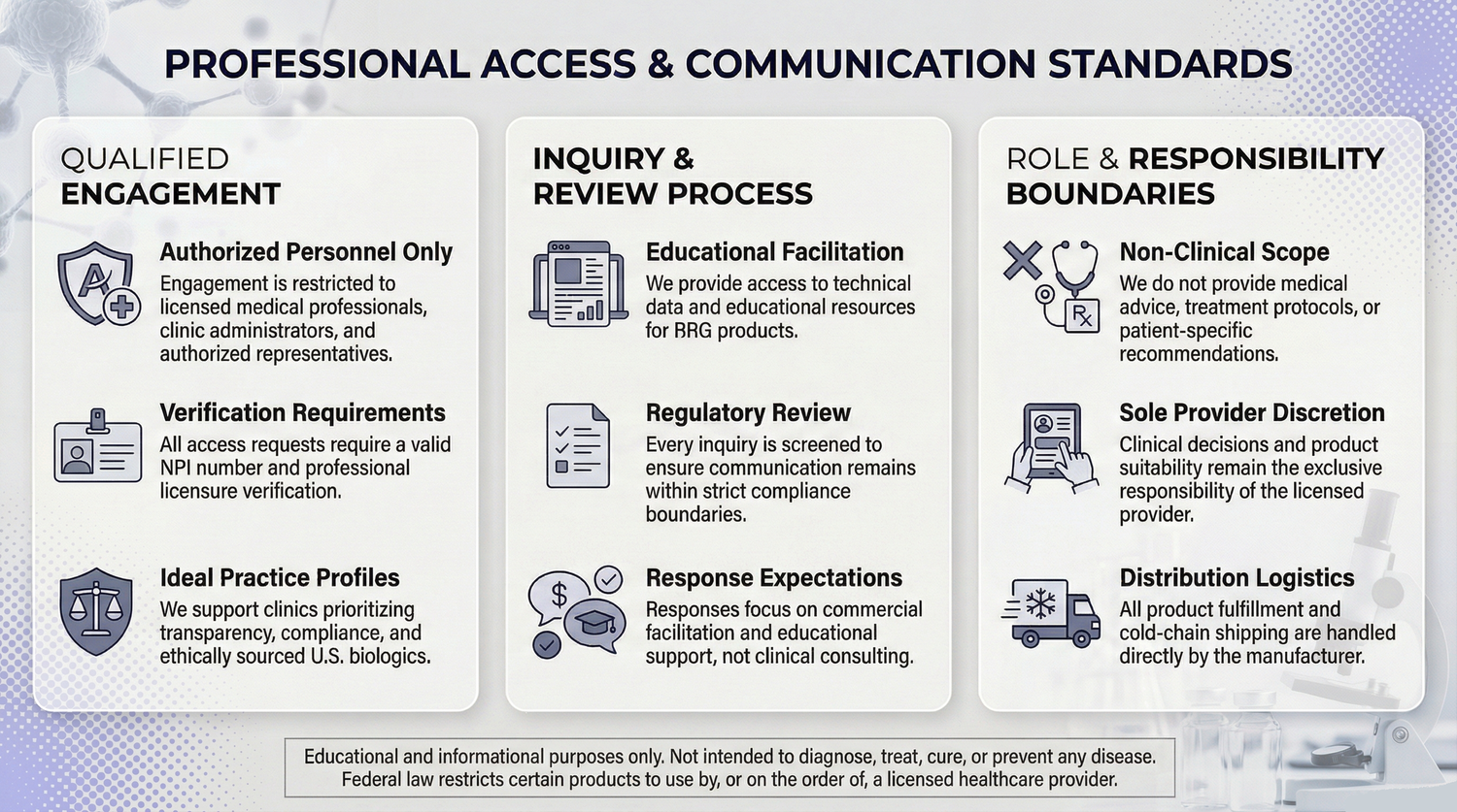Professional Access and Communication Standards illustrating credential verification, documentation review, and regulatory communication processes.
