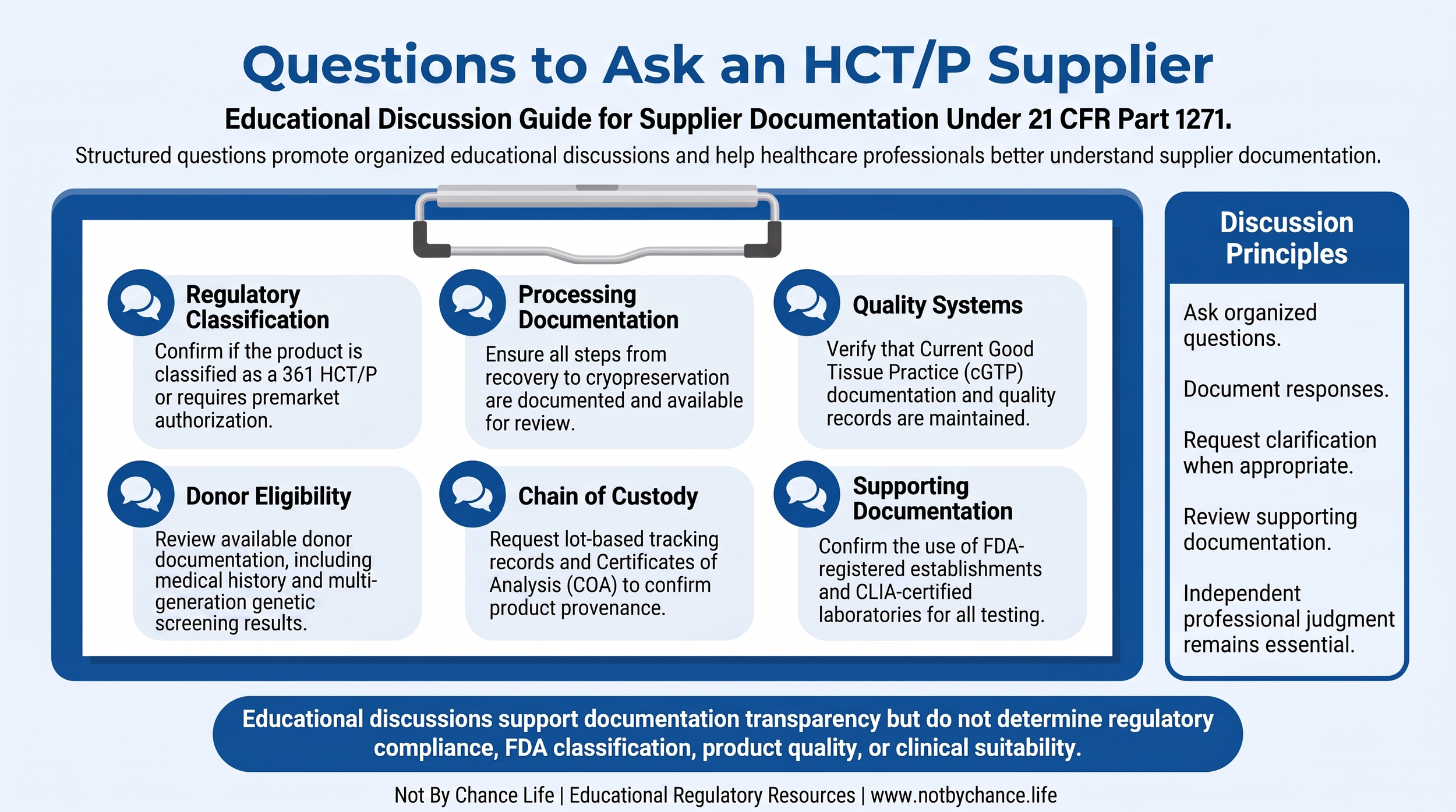 Educational infographic illustrating organized discussion topics for conversations with HCT/P suppliers, including regulatory classification, donor eligibility, processing documentation, quality systems, chain of custody, and supporting documentation.