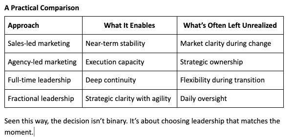 a practical comparion of marketing leaders