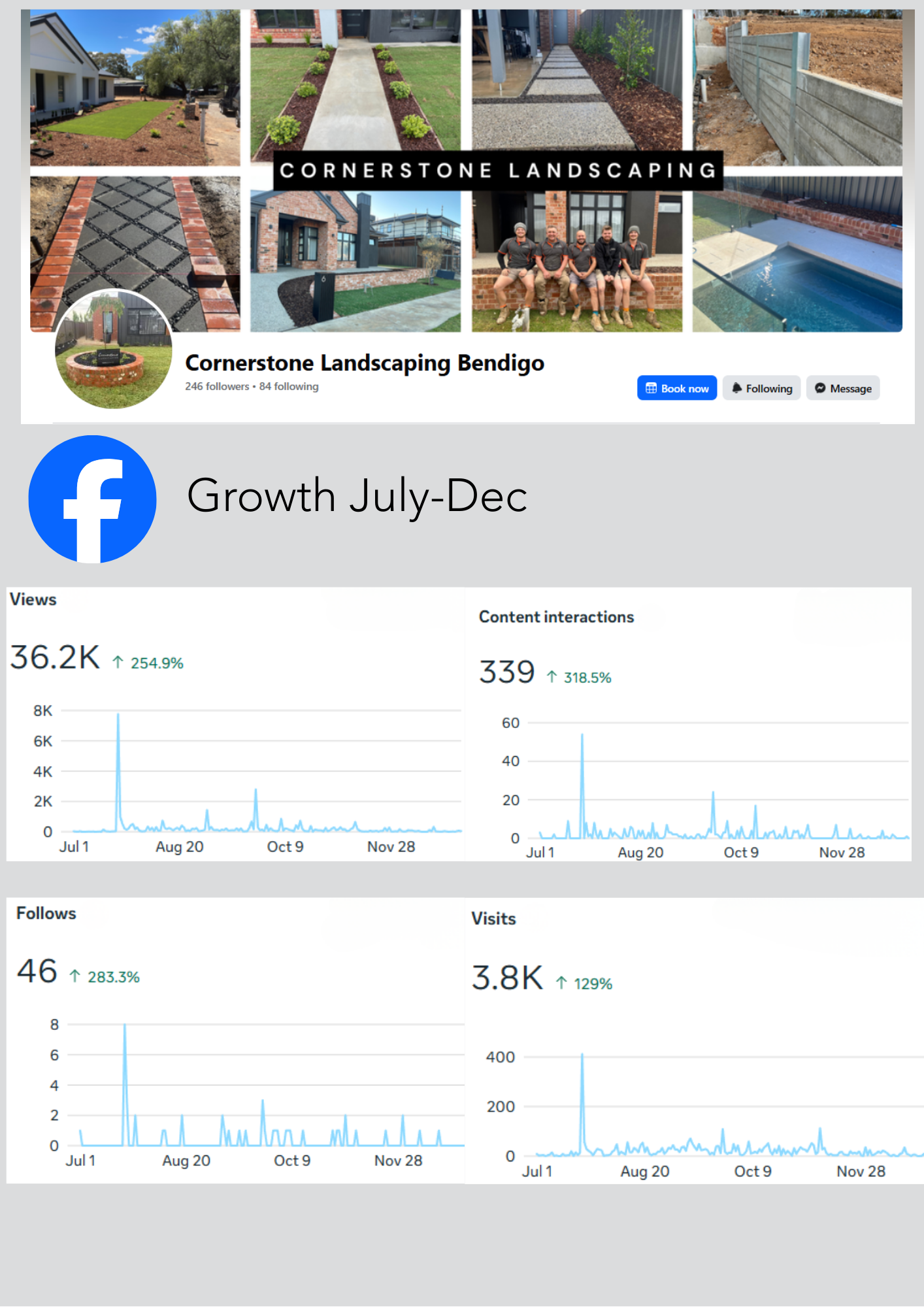 Cornerstone Socials - Monthly reporting.png