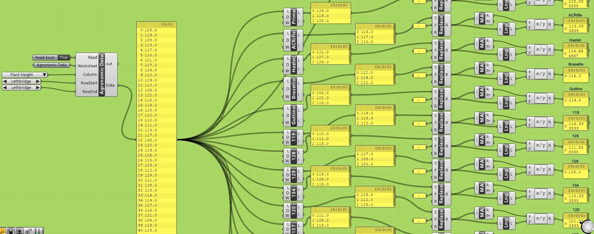 Data Visualization and Physicaliztion Lab
