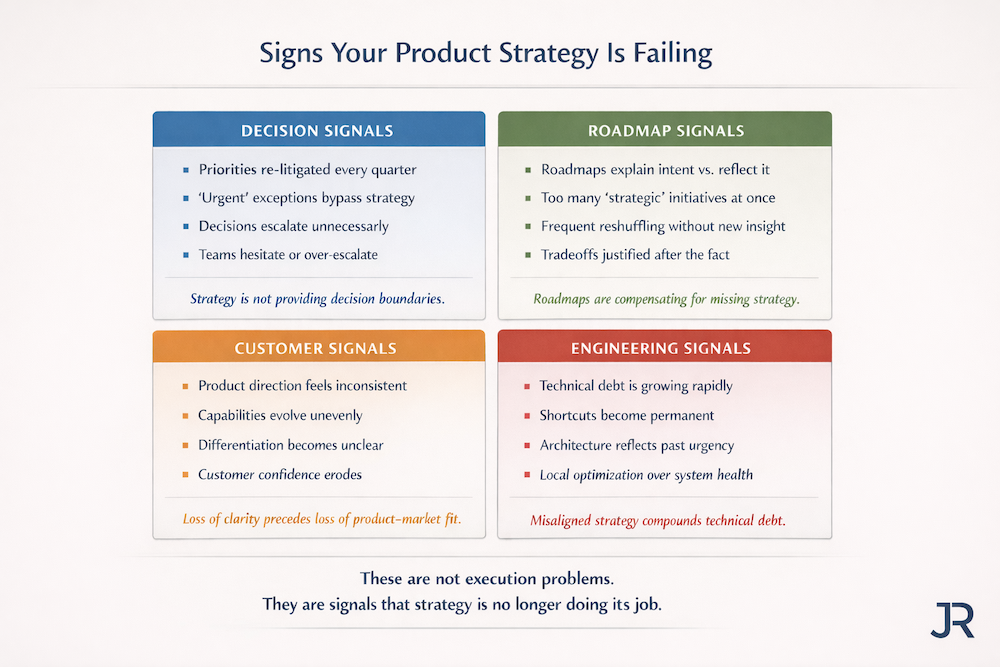 Signs of a Failing Product Strategy