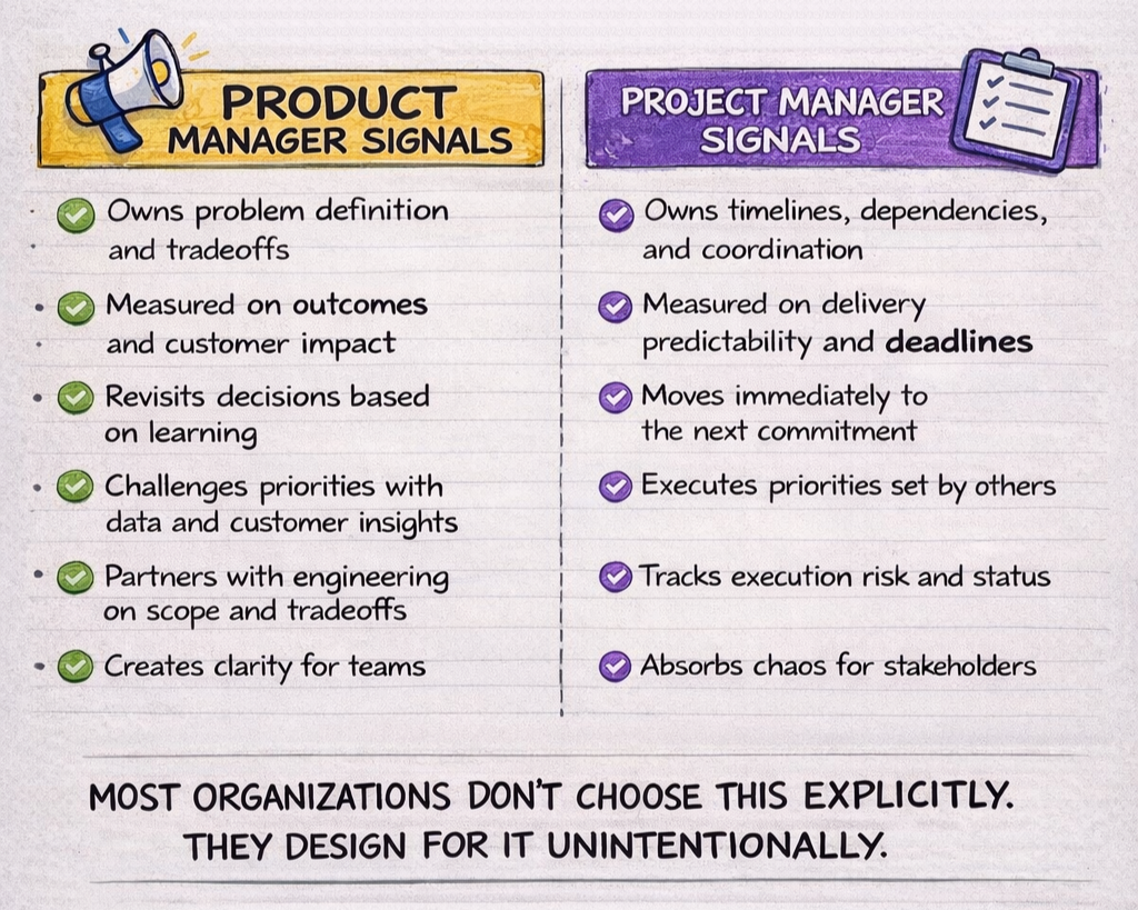 Product Managers vs Project Managers