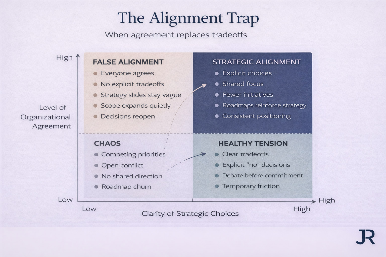 The alignment trap
