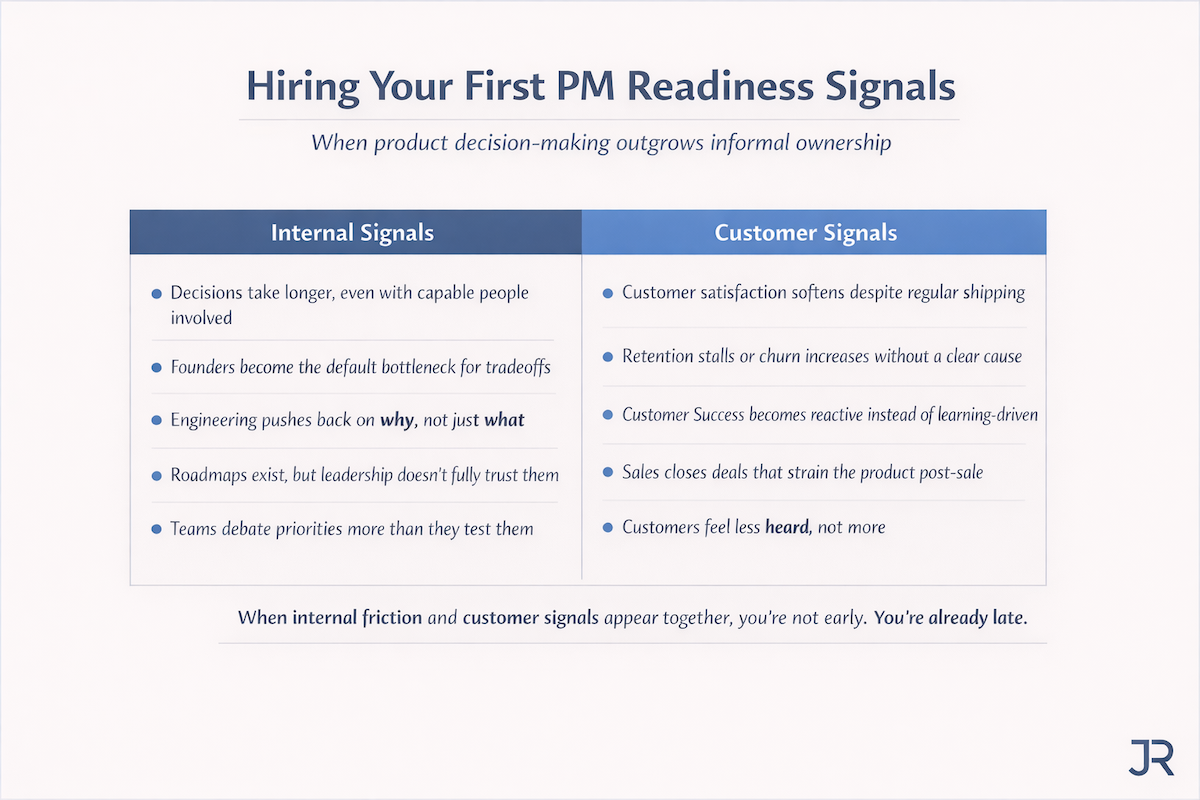 Hiring PM Readiness Signals