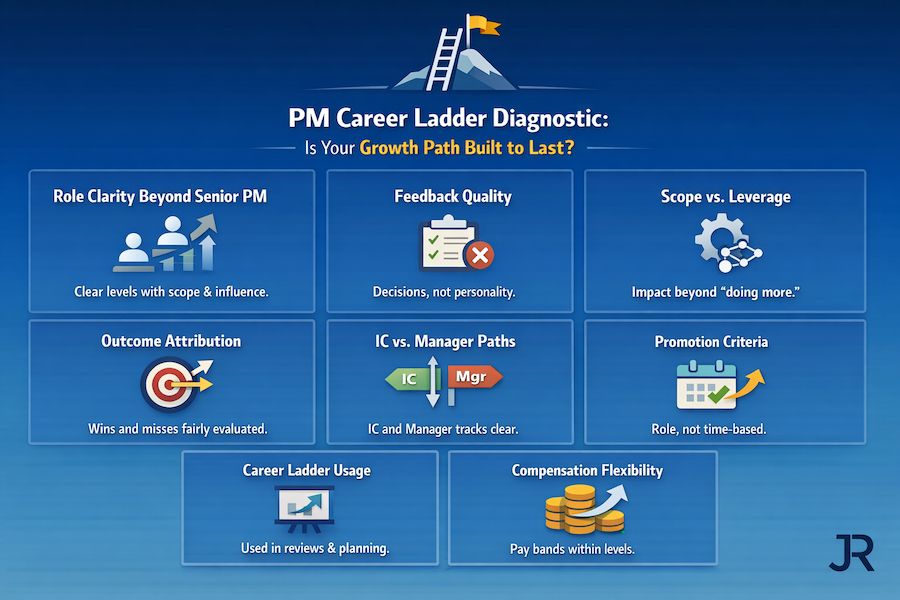 PM Career Ladder Diagnostic