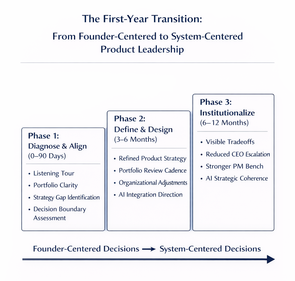first year of head of product