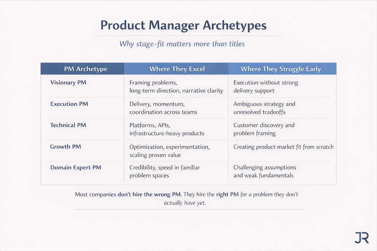 Product Manager Archetypes