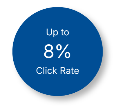 Blue circle with text: 'Up to 8% Click Rate'.