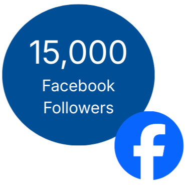 Blue circle with white text reading "15,000 Facebook Followers" and a smaller Facebook logo in a blue circle.