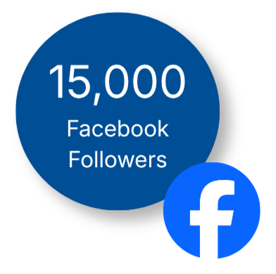 Blue graphic with white text reading '15,000 Facebook Followers' next to a Facebook logo icon.