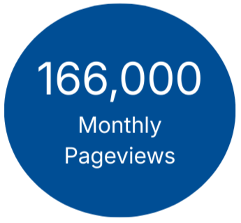 Blue circle displaying the text '166,000 Monthly Pageviews'.