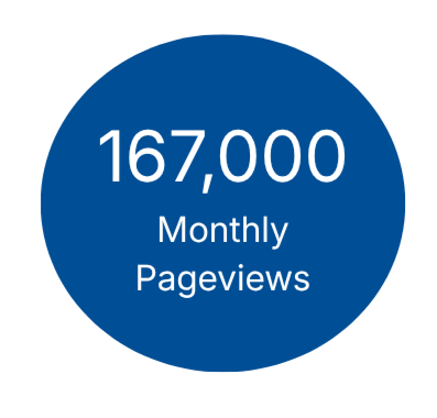 A blue circle with white text indicating 167,000 monthly pageviews.