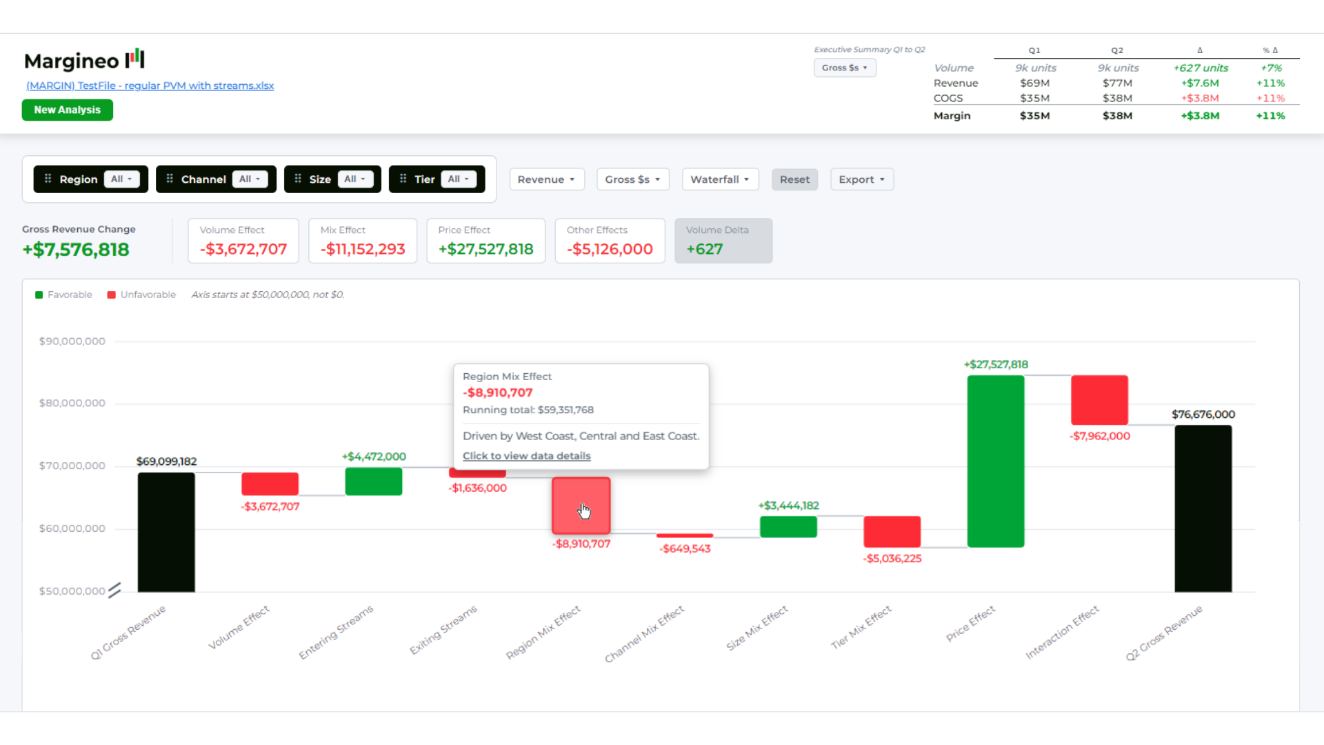 Image showing Margineo dashboard