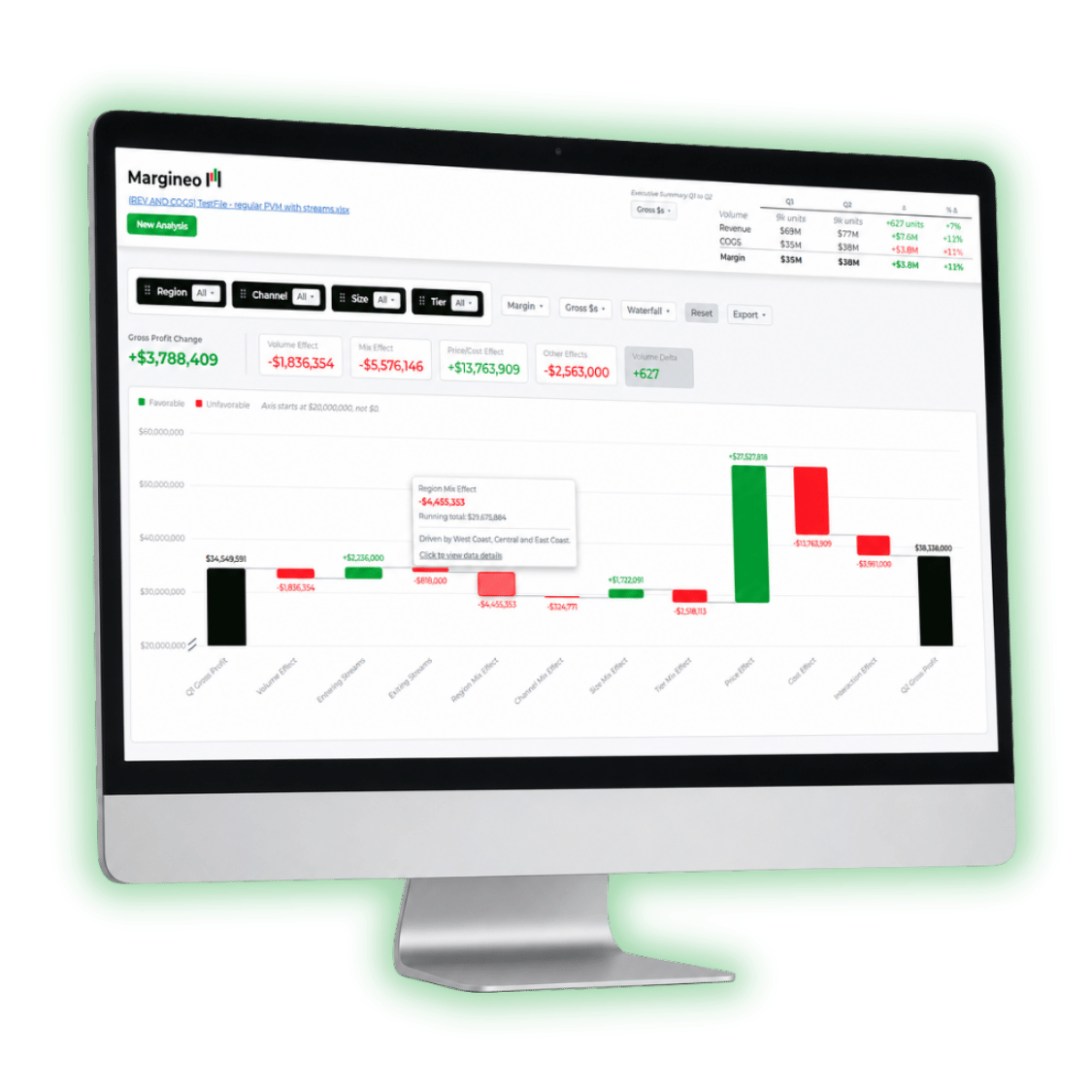 Margineo's margin bridge on CFO laptop