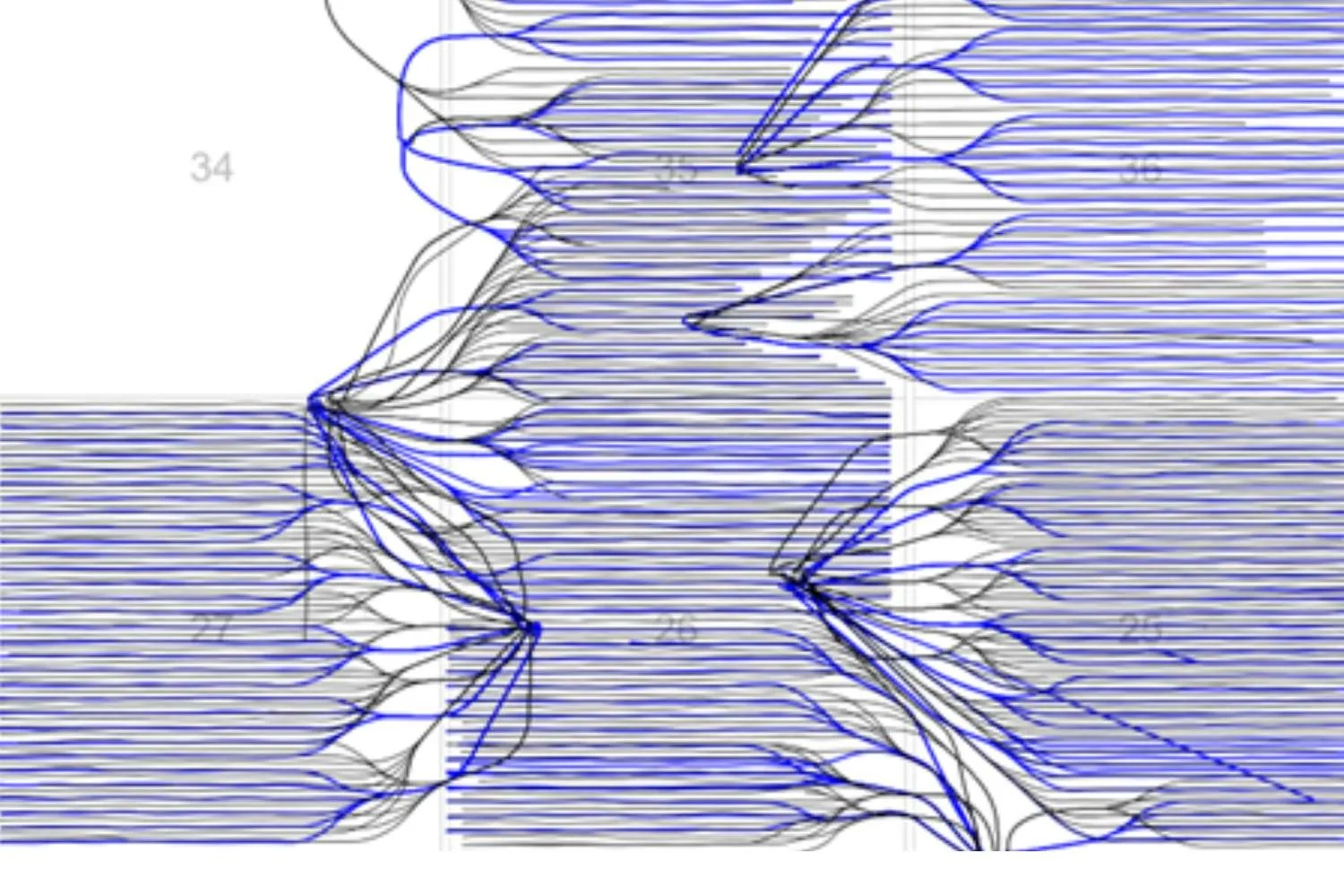 Evolution and Performance of Waterflooding in the Clearwater 