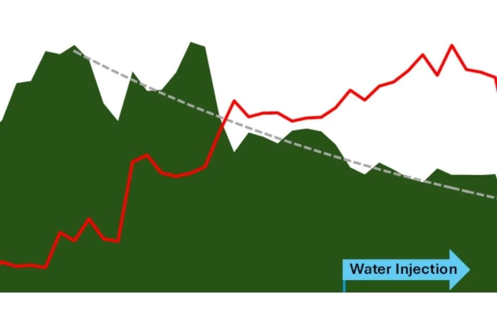 Evolution and Performance of Waterflooding in the Clearwater