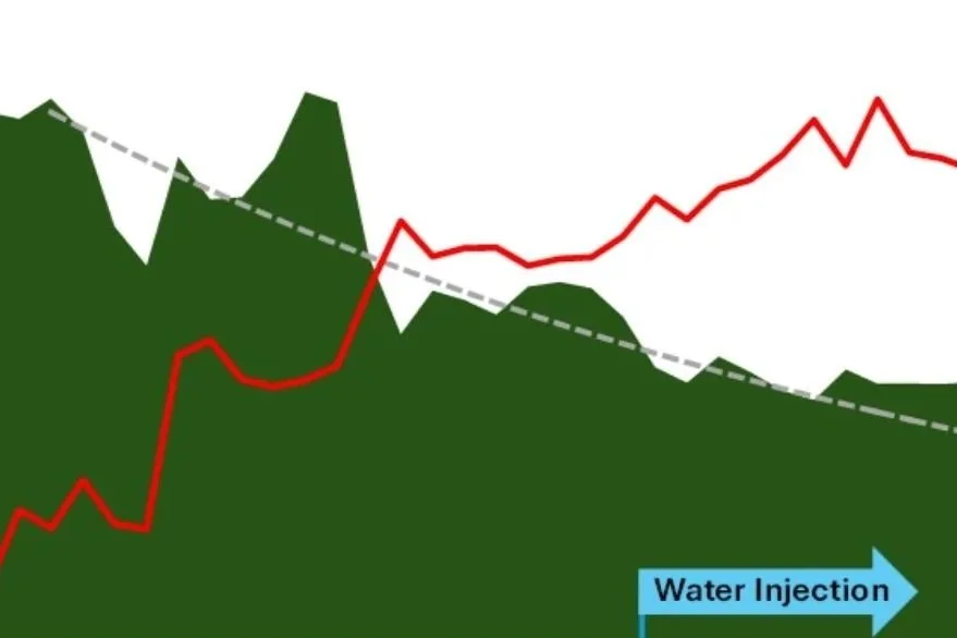 Evolution and Performance of Waterflooding in the Clearwater