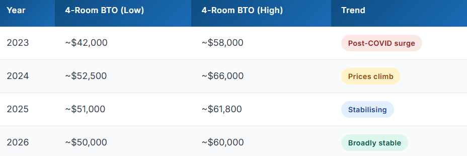 TBC Design Studio Renovation Prices Trends from 2023 to 2026