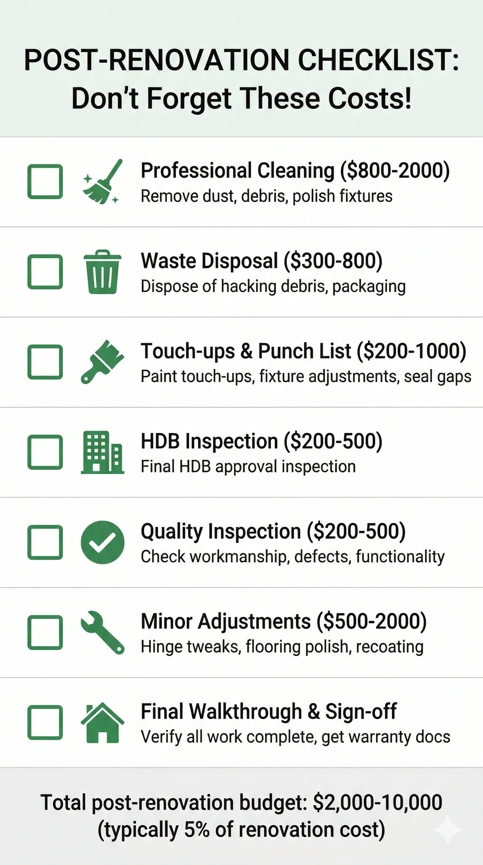 Checklist infographic of post-renovation tasks including cleaning, inspections, touch-ups, and final walkthroughs