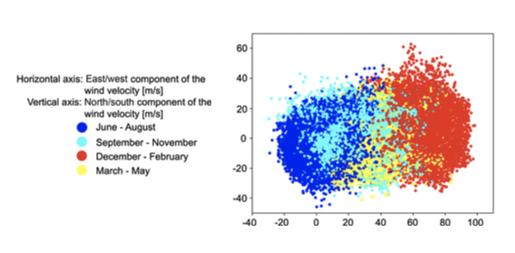 Co-Authored Paper Published in Peer-Reviewed Journal