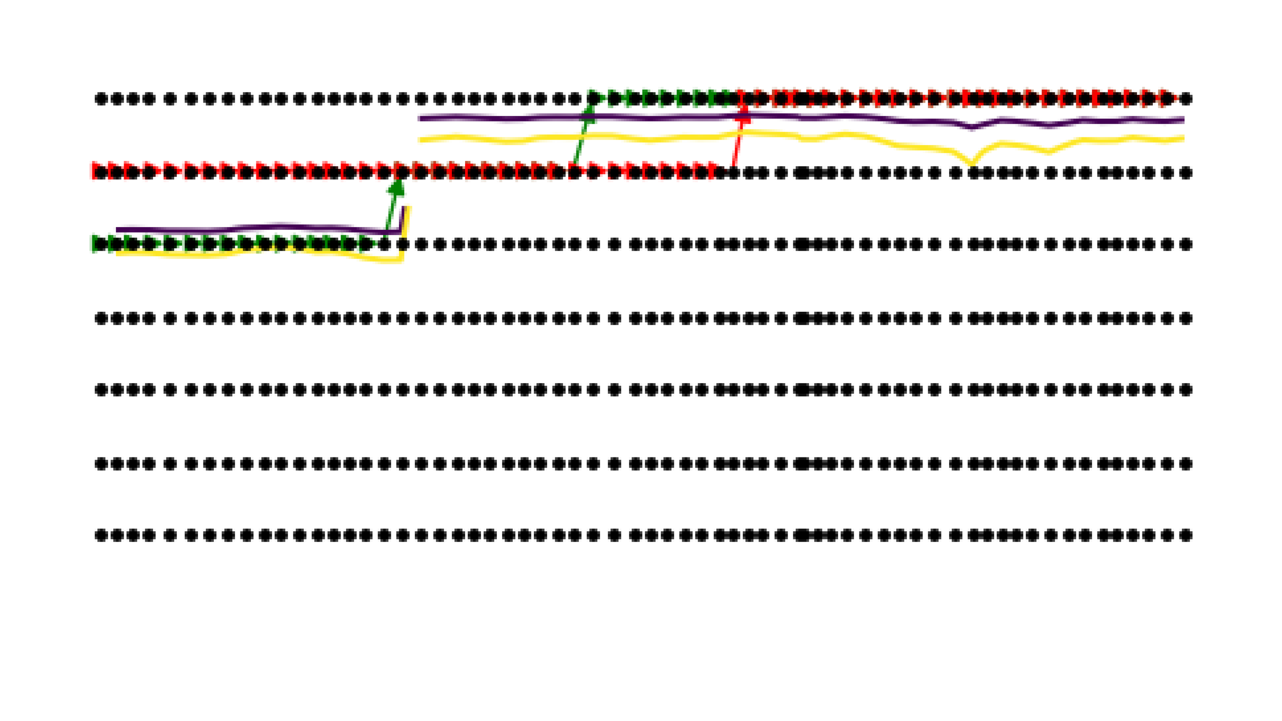 Pre-series A fundraising