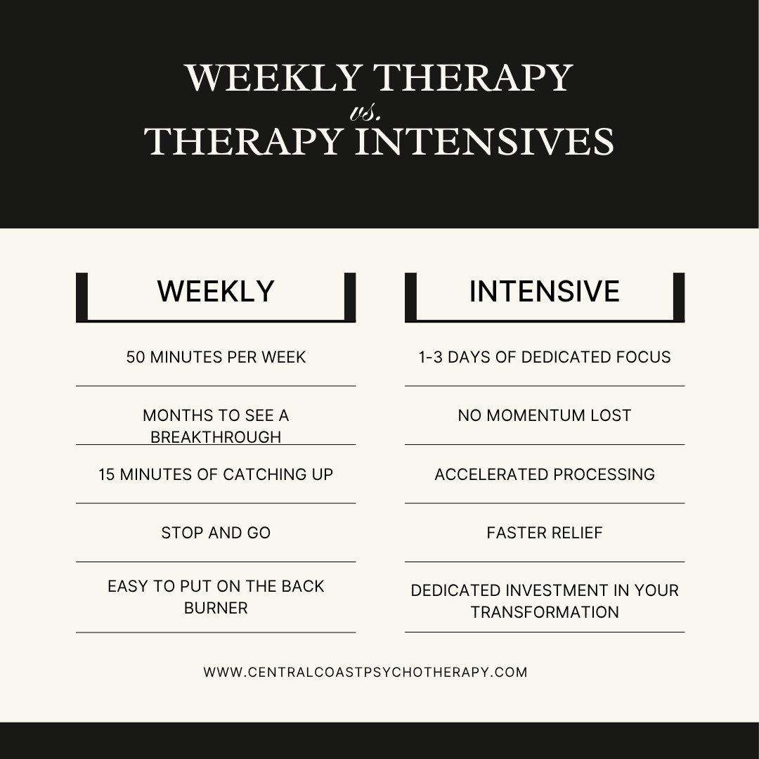 EMDR and Somatic therapy intensives provide fast relief in less time than traditional weekly therapy