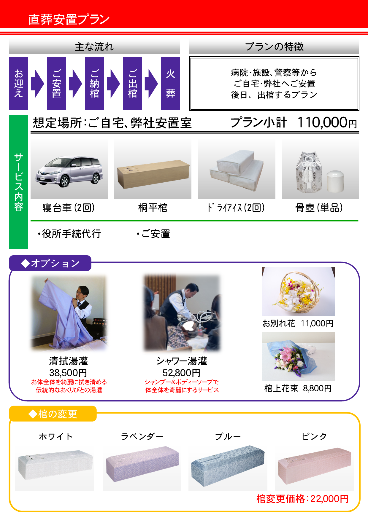 直葬安置プラン