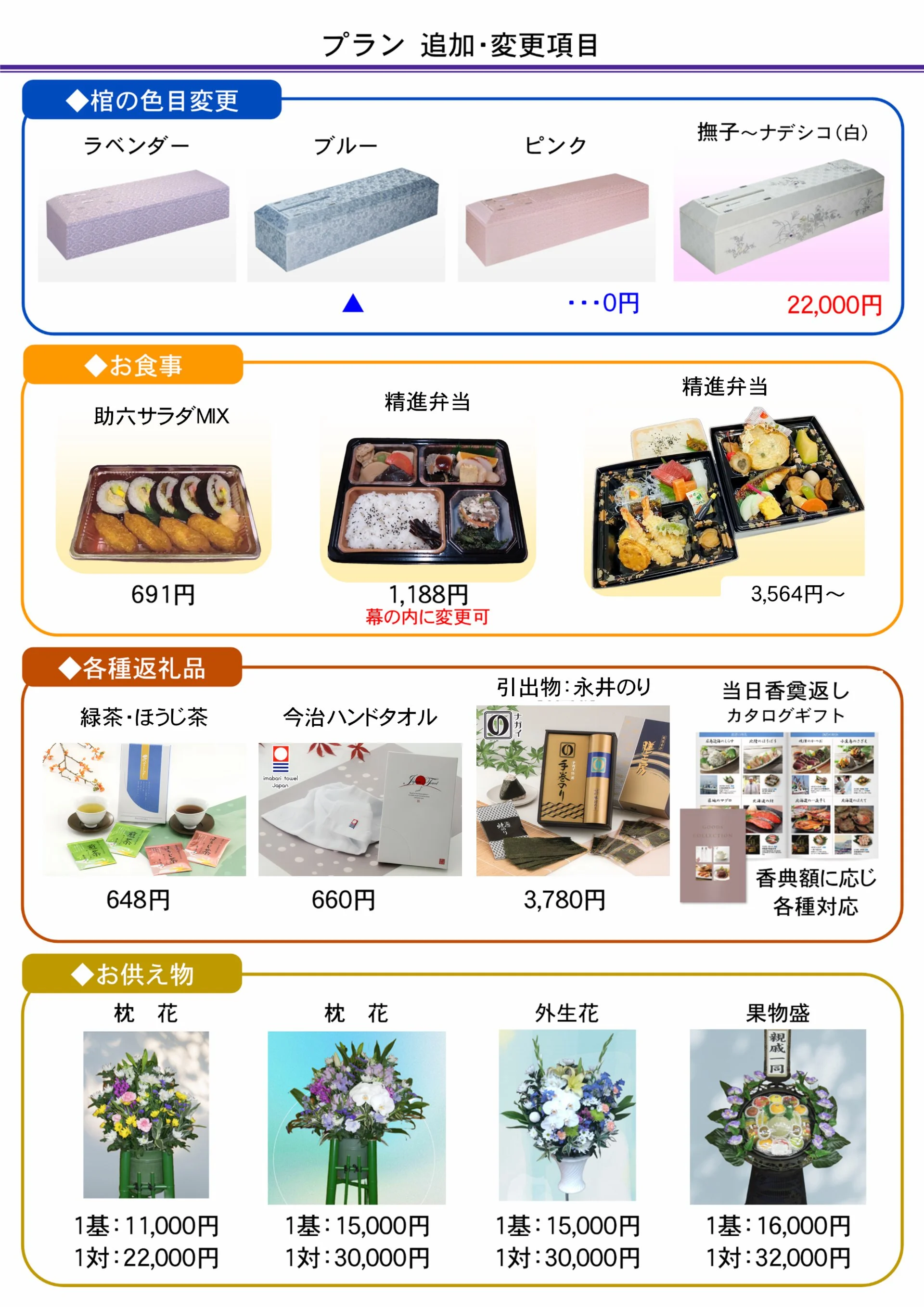 追加・変更項目