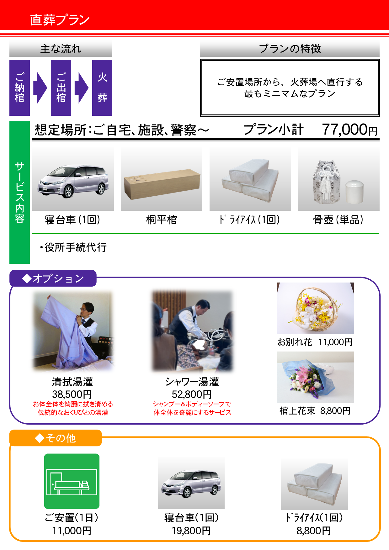 直葬プラン