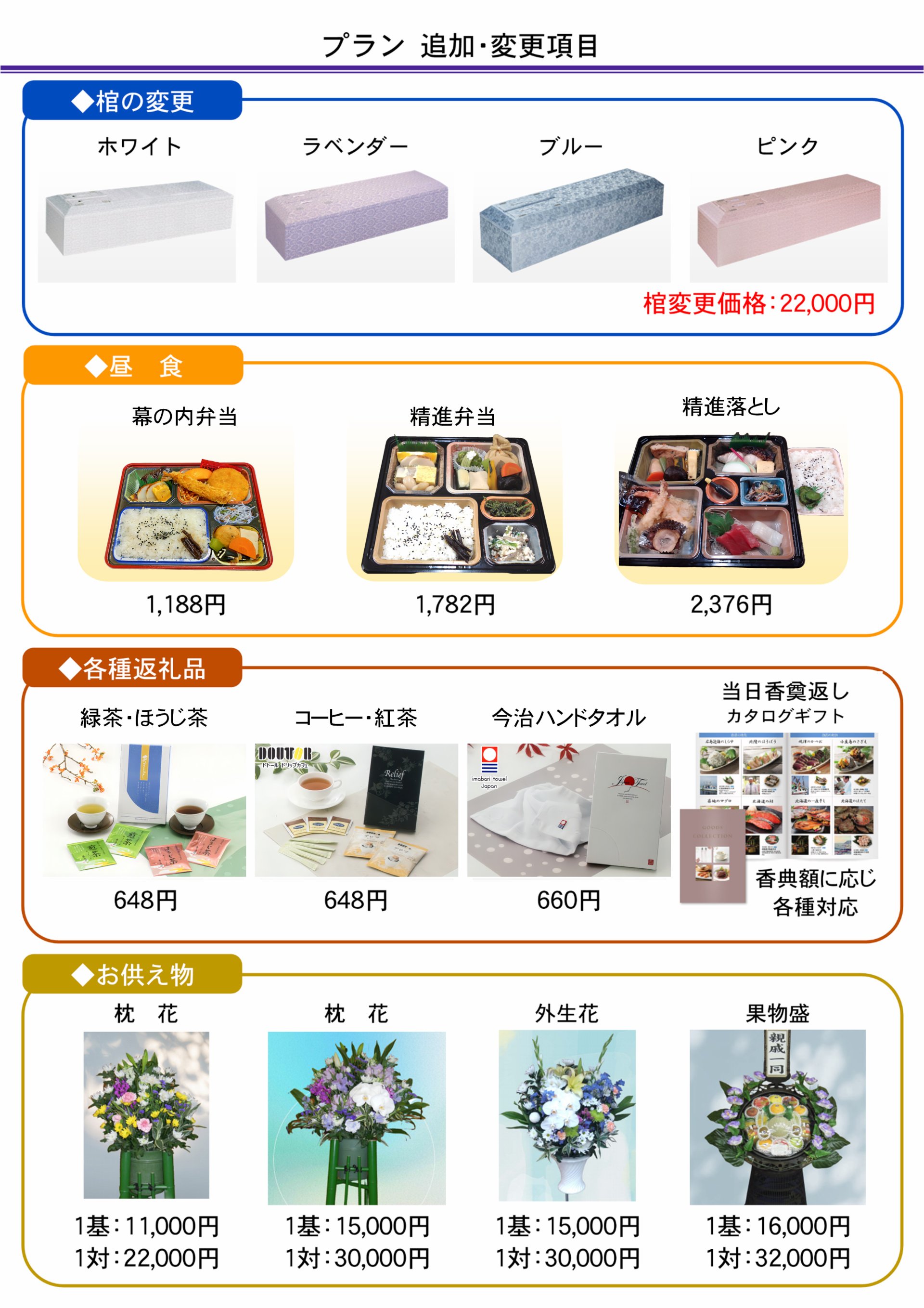 追加・変更項目