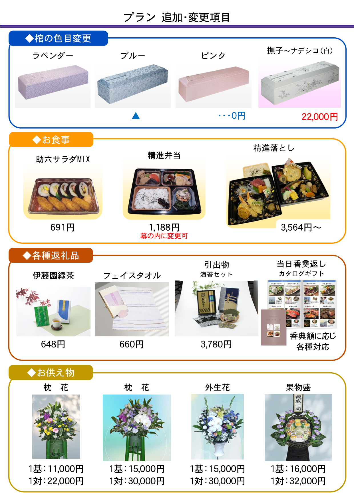 追加・変更項目