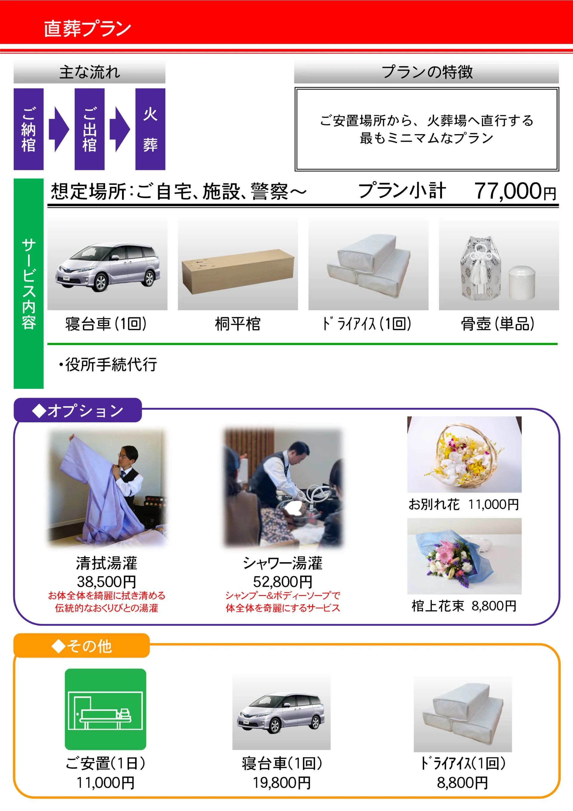 葬儀プランの説明とサービス内容、価格が書かれたチラシ。車、棺、祭壇、遺影写真、花束の画像とともに、葬儀に関するオプションやサービスの詳細と料金が記載されています
お値打ちな価格であることを実感していただければと思います