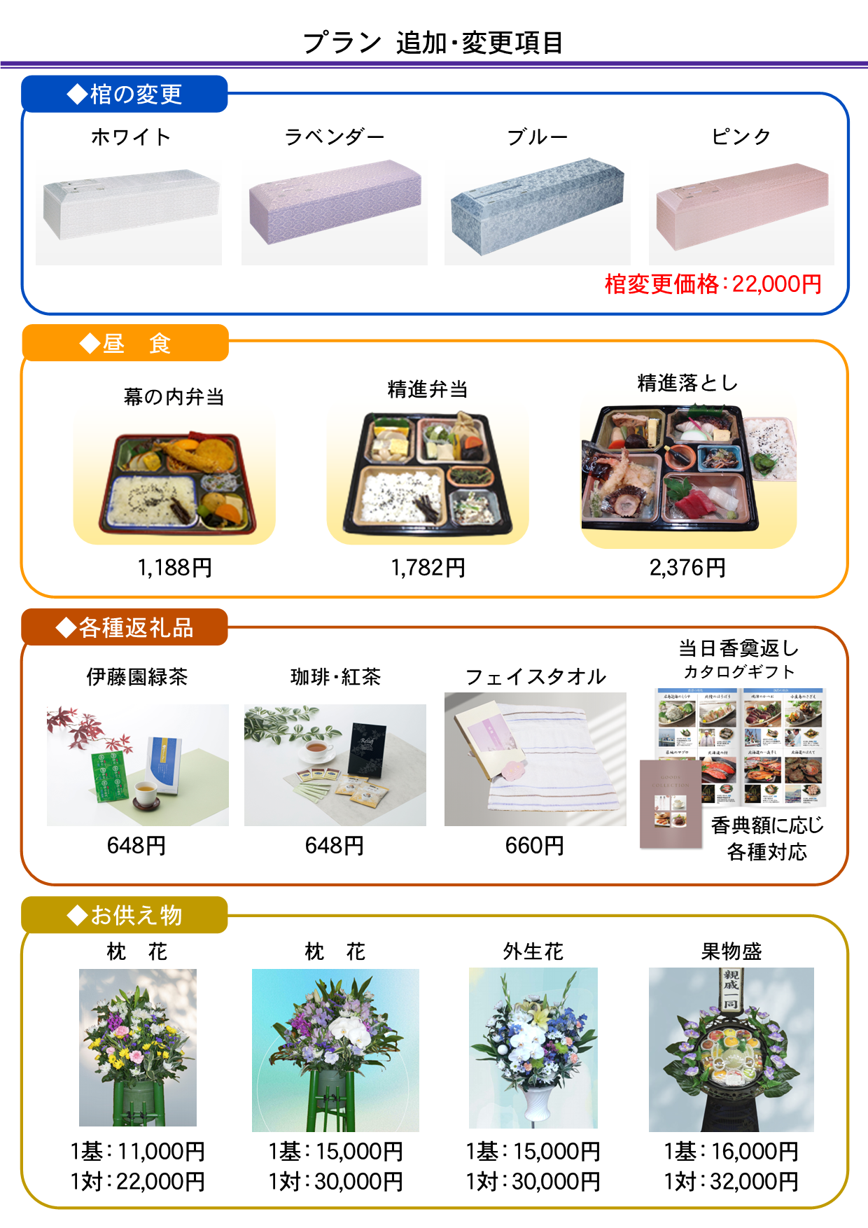 追加・変更項目