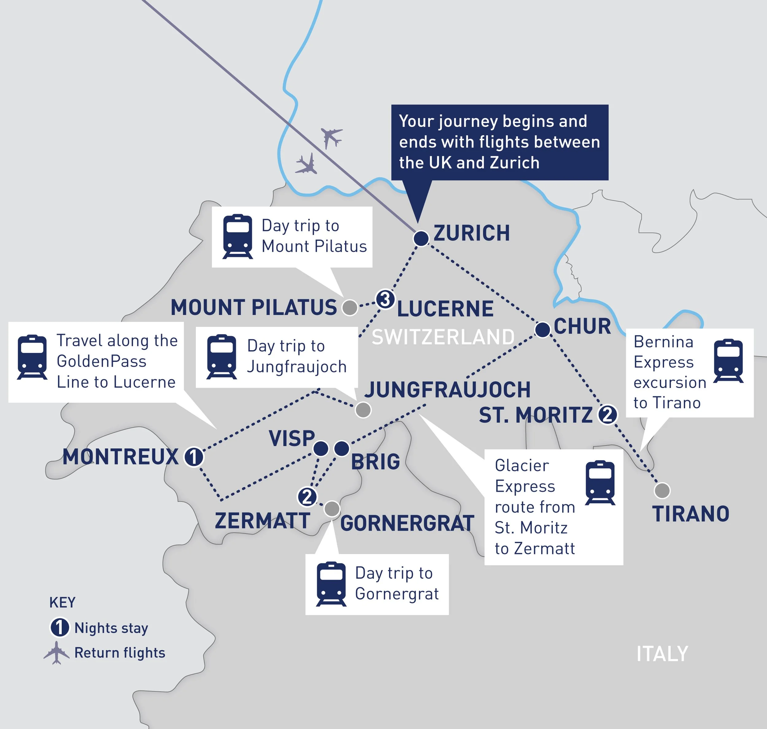 Map of a Swiss train journey from Montreux to Zurich, showing train routes, stops at Montreux, Zermatt, Brig, Visp, Jungfraujoch, St. Moritz, Tirano, and Zurich, with icons indicating train trips and notes about travel highlights.