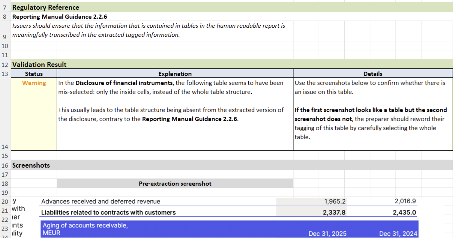 Common pitfall in ESEF tables and how to avoid it
