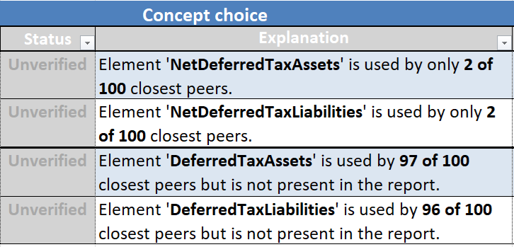 Comparability and benchmarking for IFRS mapping
