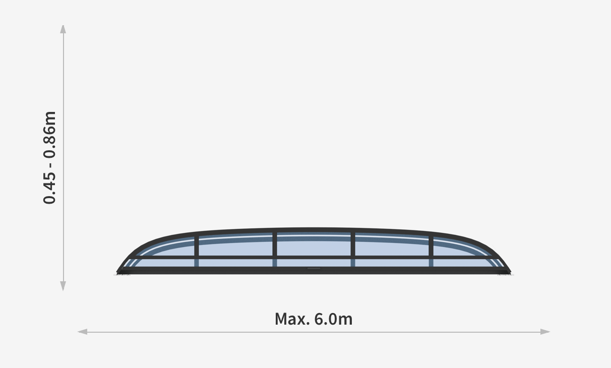 A MINI medencefedések minimális sínkülső szélessége 3 m, míg a maximális sínkülső szélessége 6.0 m.