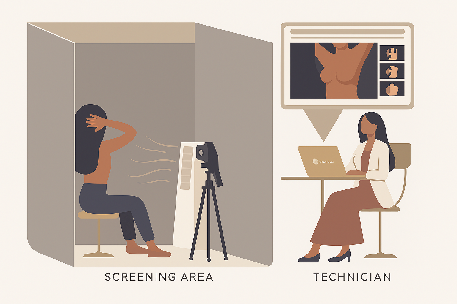 A woman undergoing a screening test in a curtained area while a technician observes and records her on a laptop. The technician's screen shows a close-up of a woman's torso with breasts.