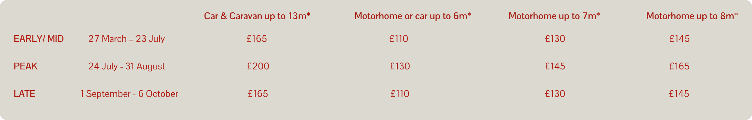 A timetable with categories for EARLY/MID, PEAK, and LATE, listing dates and prices for different types of vehicle storage options.