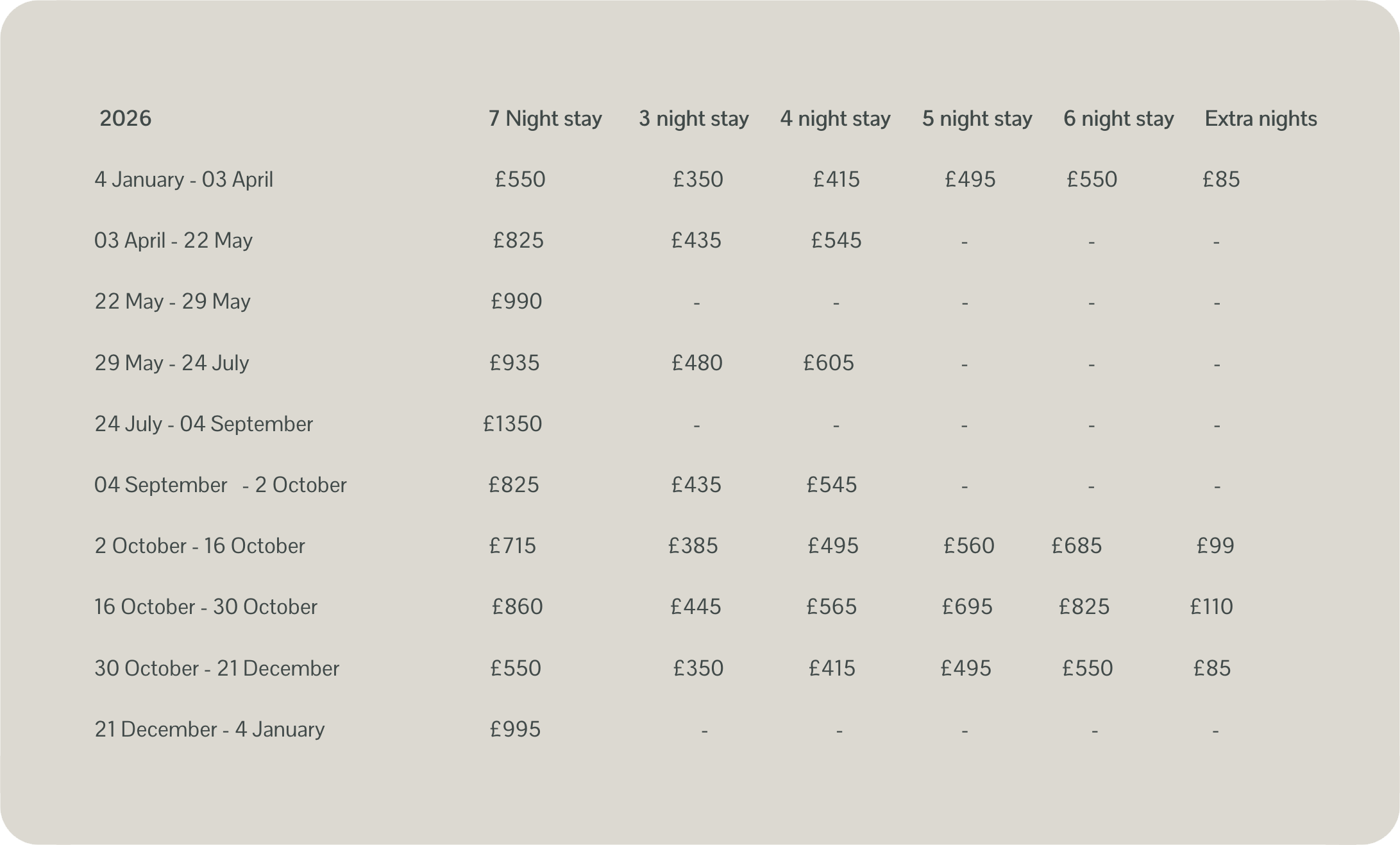 A table showing hotel booking prices for different date ranges and stay durations, with columns for various night stays and extra night options.